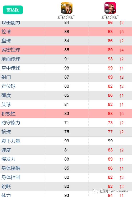 返场时刻|无限制压缩总评？4.30国际服曼联传奇时刻返场评测！