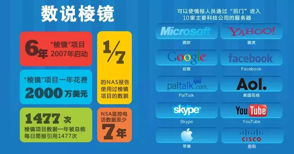 *诺斯**登:史上最著名泄密者,当众戳穿美国谎言,逃亡7年终获庇护