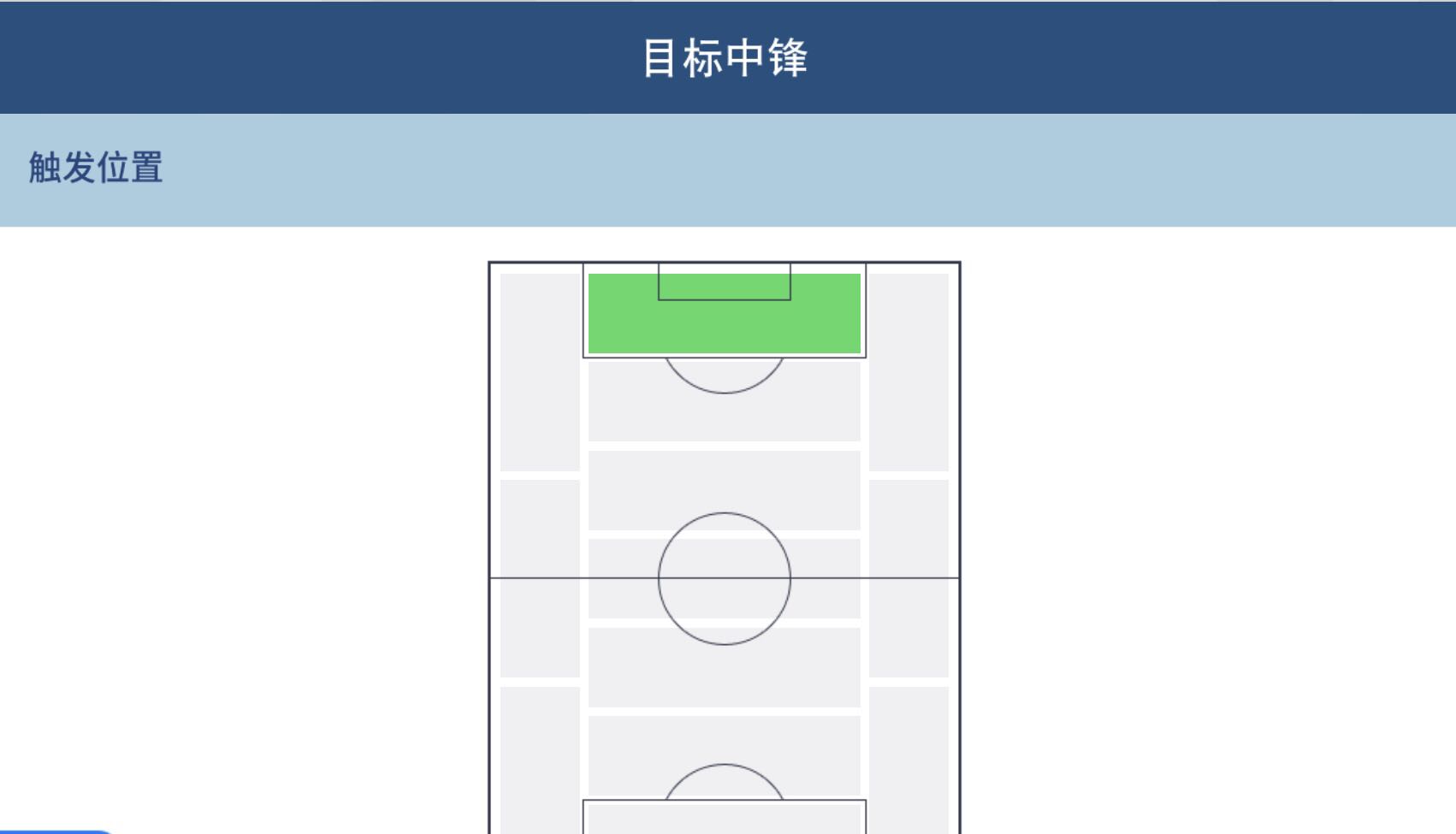 球员风格和位置,球员风格的触发位置