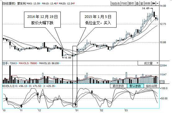 kdj指标技术入门与实战精解,kdj指标使用技巧详解简单又实用