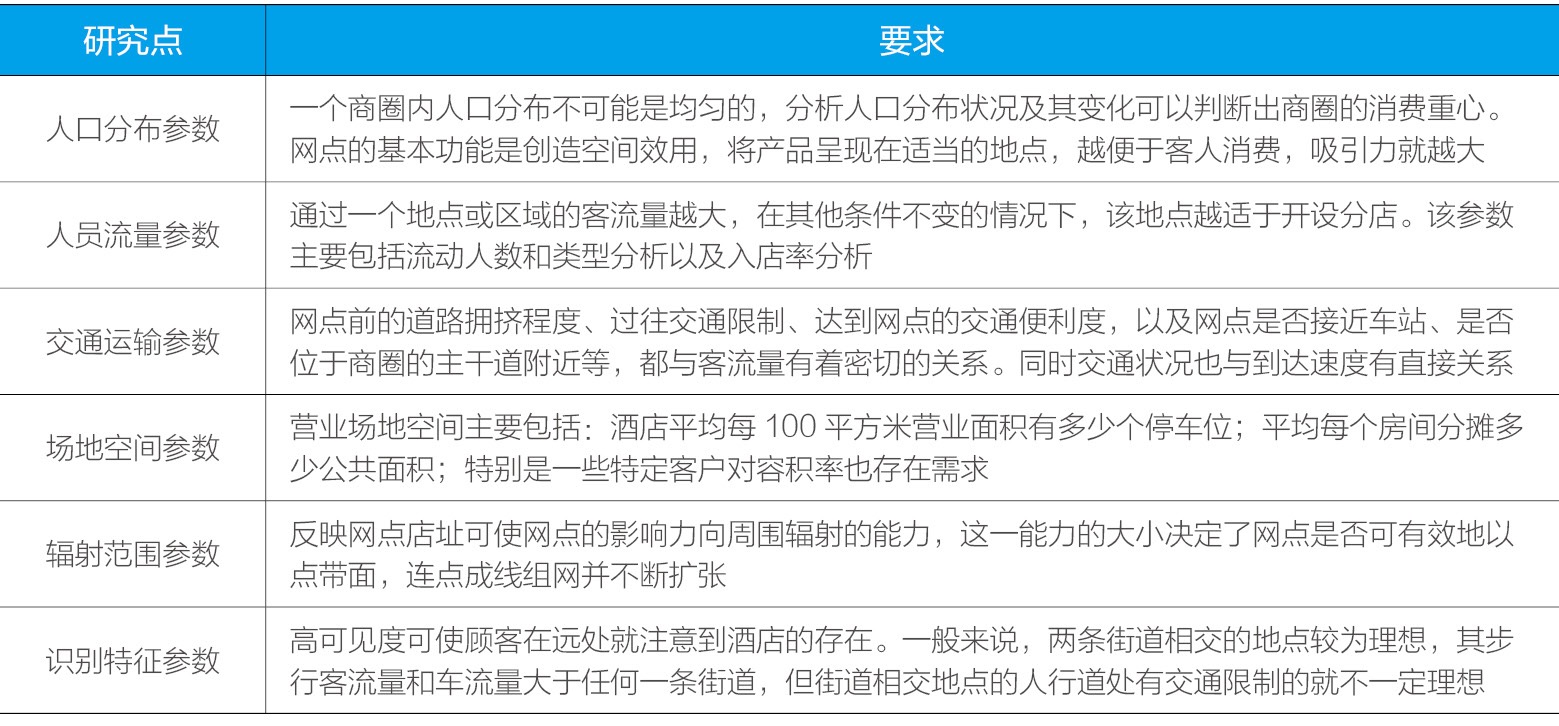 如何选择7天酒店加盟店,7天连锁酒店的经营模式