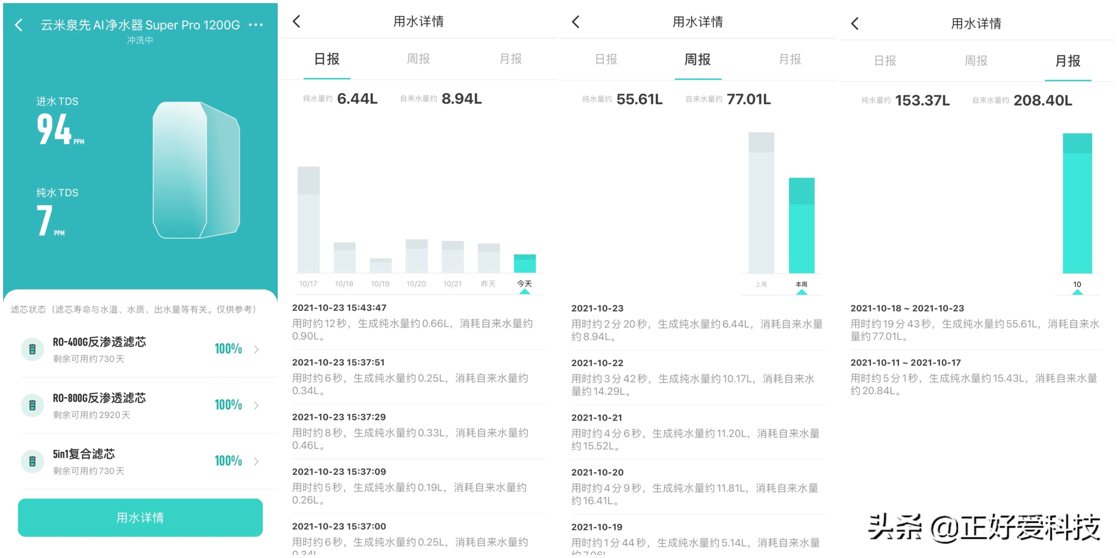 双RO滤芯，通量更大、出水更快，云米泉先SuperPro1200G净水器