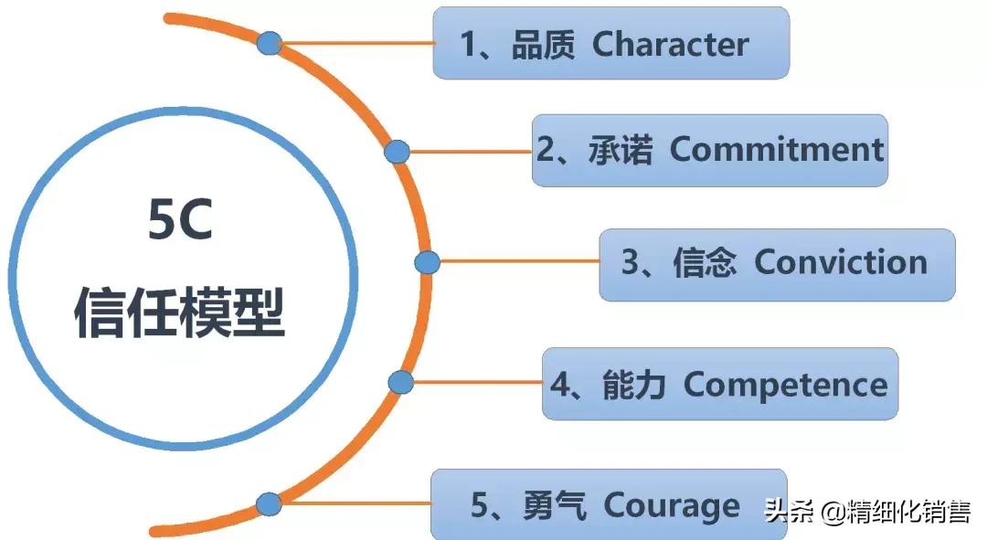 关于喝酒的问题和解决办法,关于喝酒的一个误区