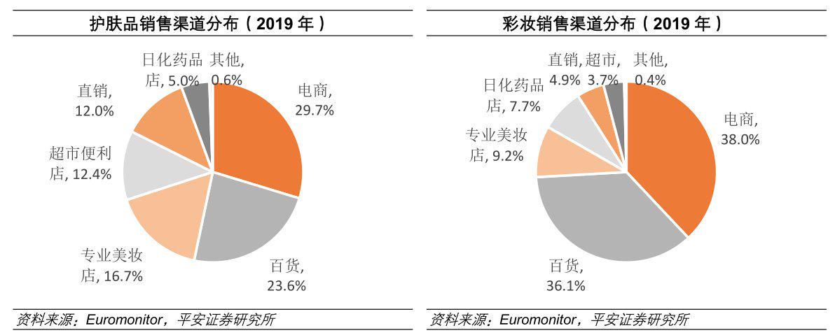 122岁的上海家化，被丸美、珀莱雅两个不足20岁的小伙超了？