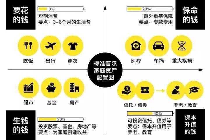 为什么我劝你不要买保险,为什么不建议买保险