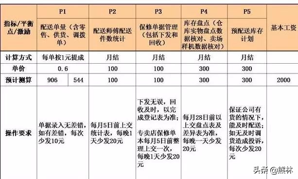 计件员工如何管理,如何提高不计件制员工的工作效率