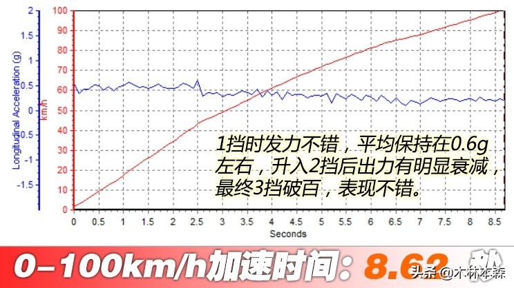 全面测评雪铁龙天逸,雪铁龙云逸测试