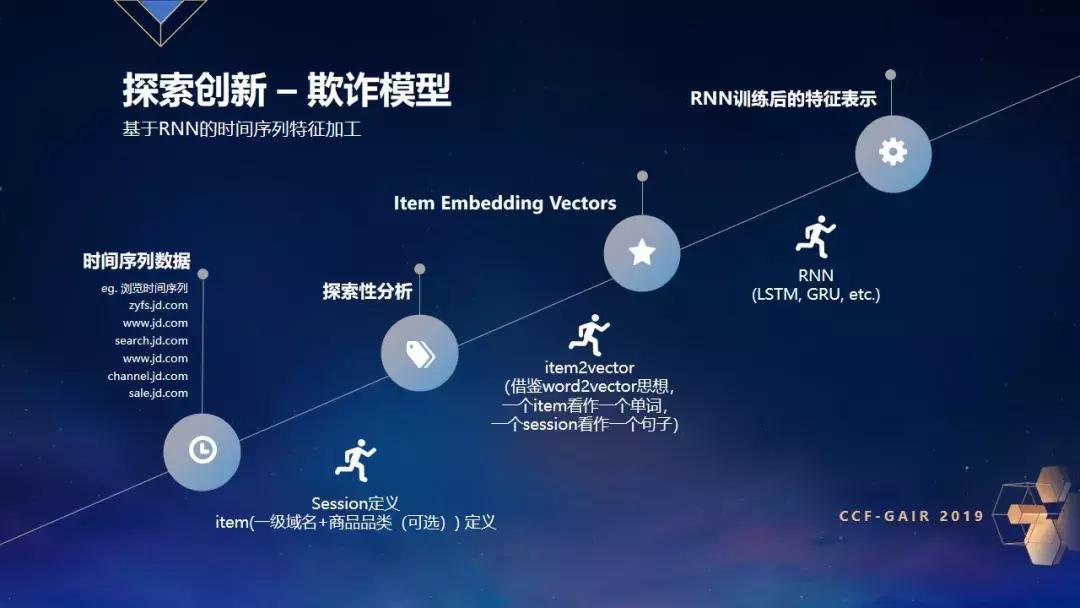 ZRobot乔杨：如何证明你是你？