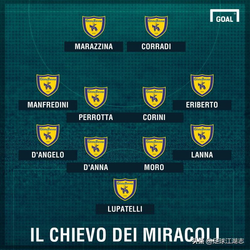 如今落入意乙的切沃，可曾想起他们17年前创造的飞驴奇迹？