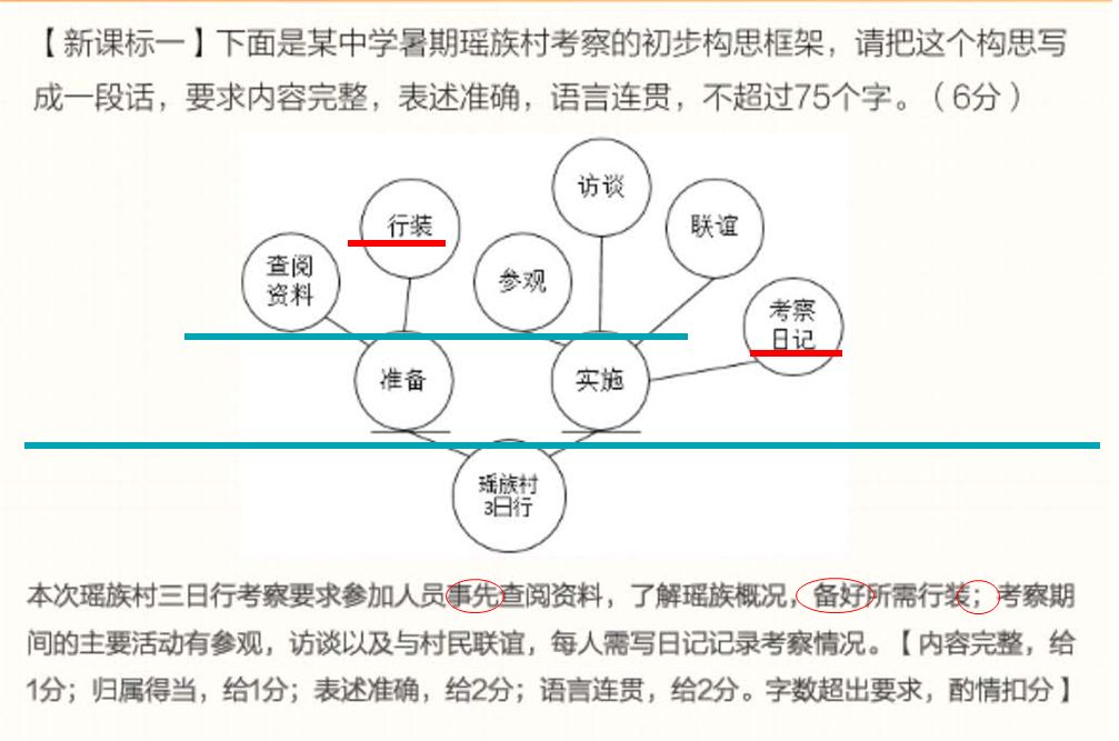 鍥炬枃杞崲涔嬫鏋跺浘,鏂板缓鍥炬枃杞崲搴忓垪