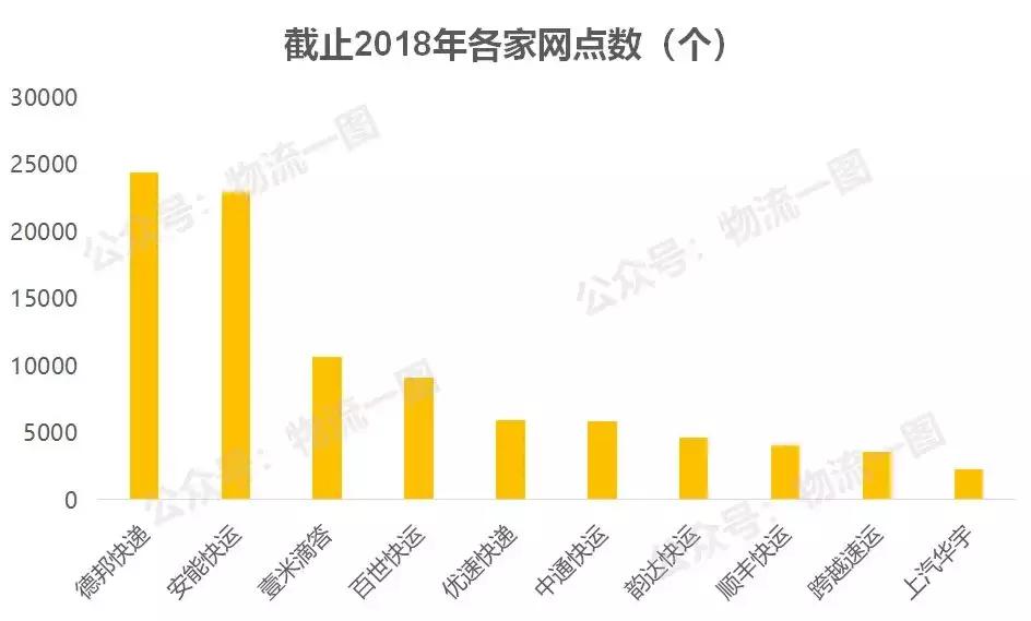 德邦物流速度快还是百世快运快,德邦快递对比安能物流