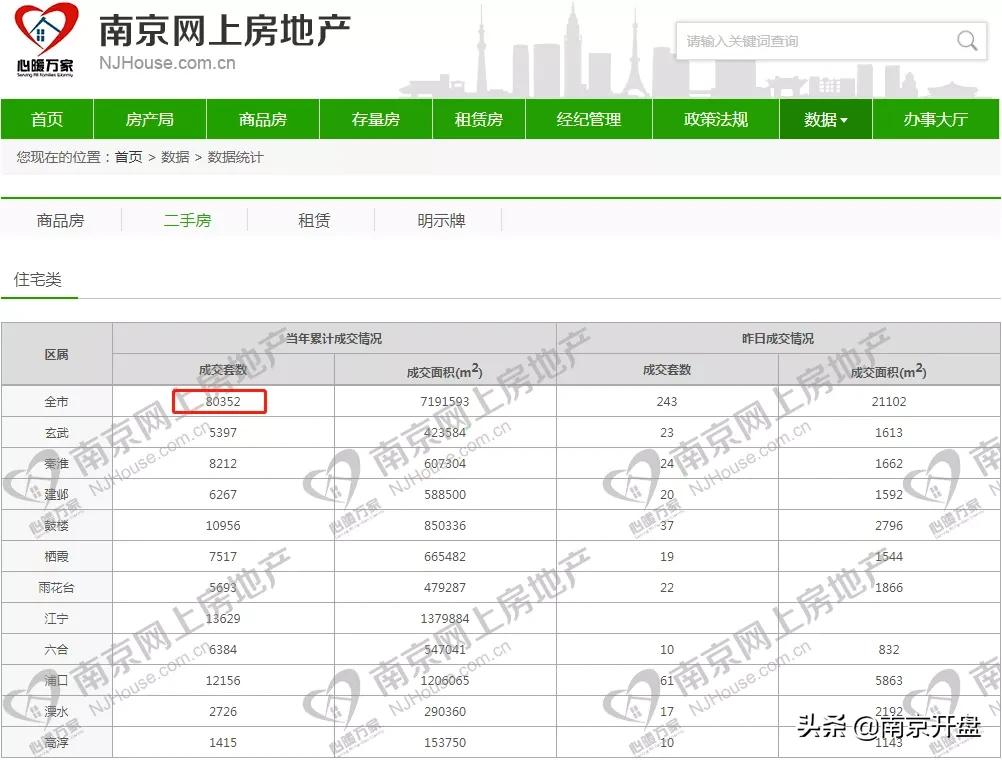南京多家楼盘涨年度涨幅5%,最近十年南京房价涨得最多的小区