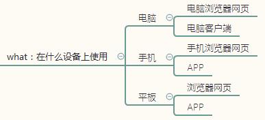 外国问卷调查流程,问卷调查全流程