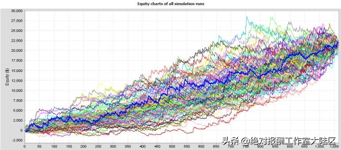 蒙特卡洛交易策略,蒙特卡洛分析是什么技术