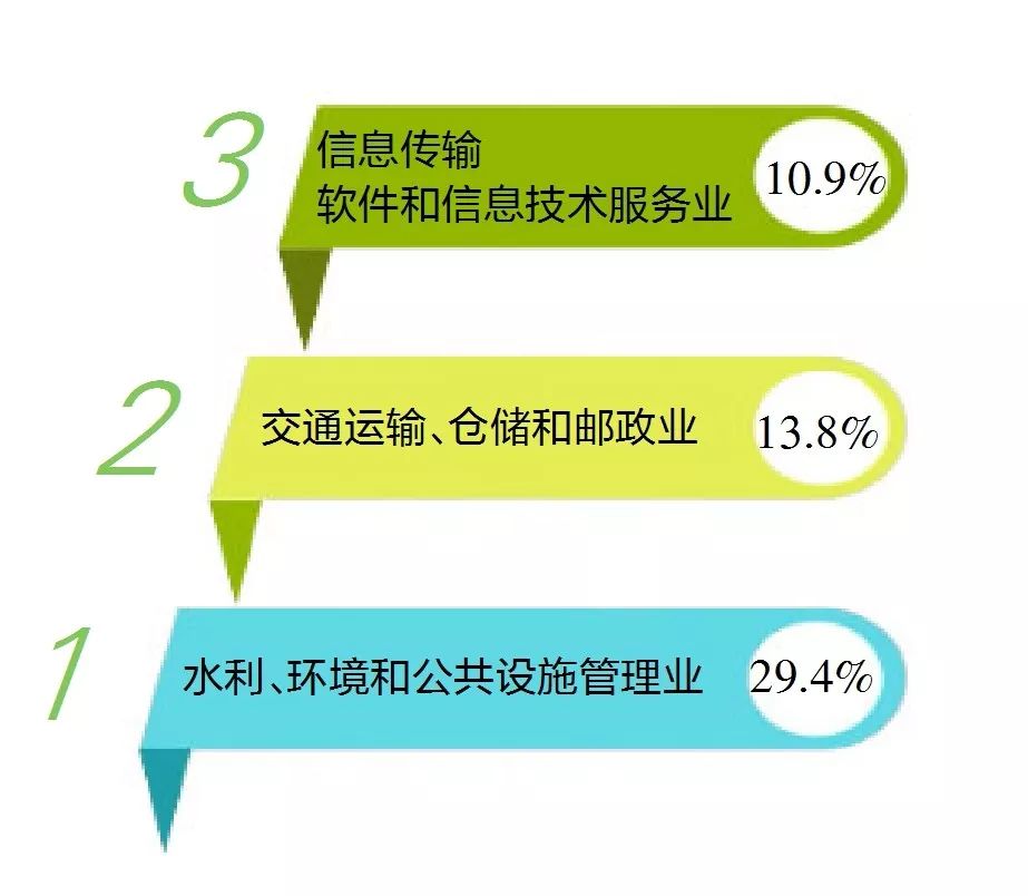 孝感市上年度月平均工资,孝感平均工资怎么查