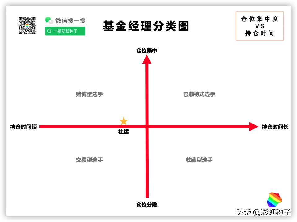 上投摩根基金杜猛-上投摩根远见两年持有期，值不值得买？