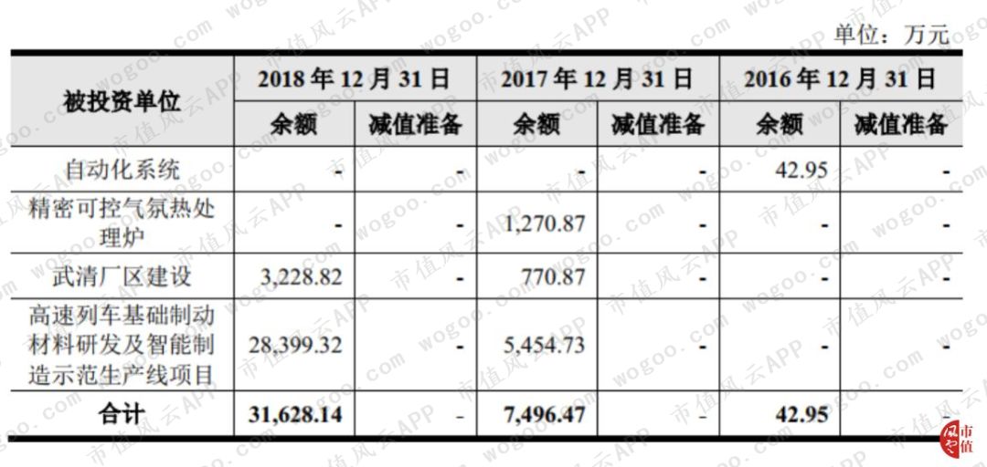 天宜上佳：动车组制动系统闸片国产化的开拓者，铁总为第一大客户