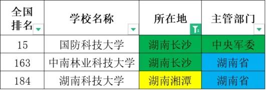 看完这篇文章再说你了解科技大学