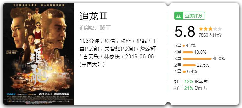 追龙2王晶怎么样了,追龙2扑街