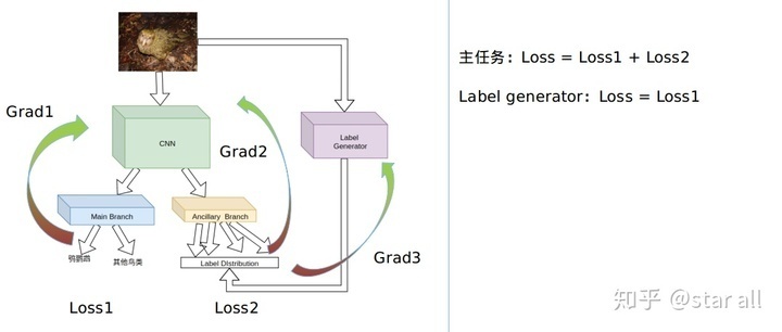 相关分析基础上怎么做模型分析,模型先验符号怎么确定