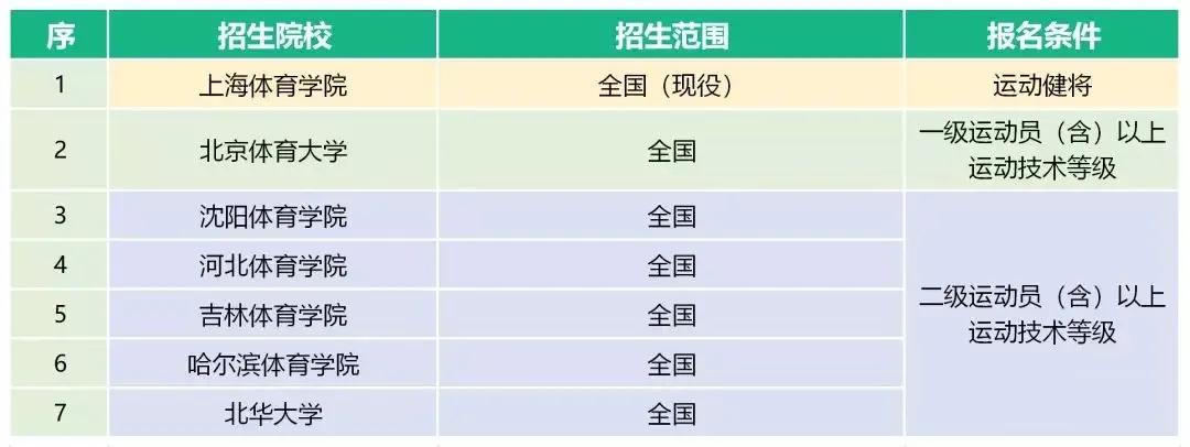 体育单招最新消息2024,2023年体育单招最新消息