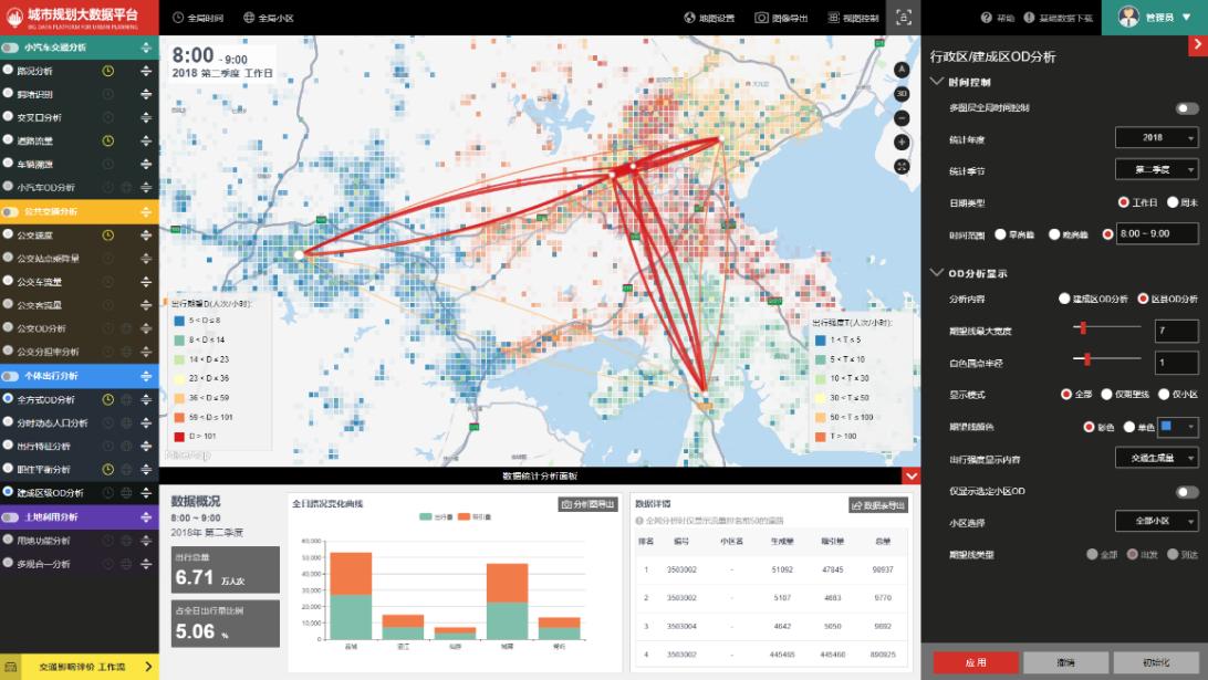 连续上榜“年度十佳会员单位”世纪高通亮相华南智能交通论坛