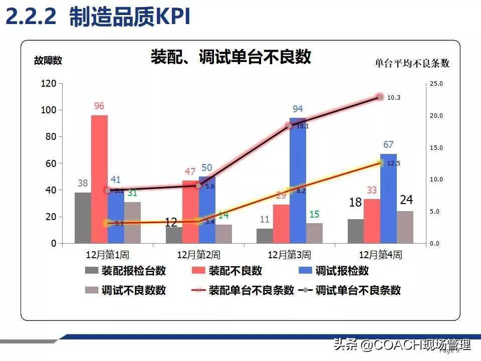 质量月报范例大全,质量日报月报范文