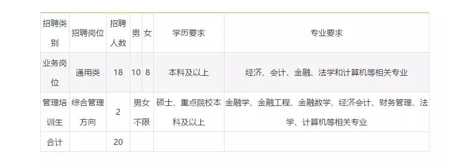 为什么农商行涨得好,为什么农商行利率比工行高