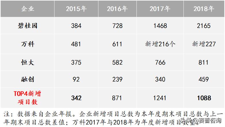 如何培养项目思维,项目人才培养具体做法