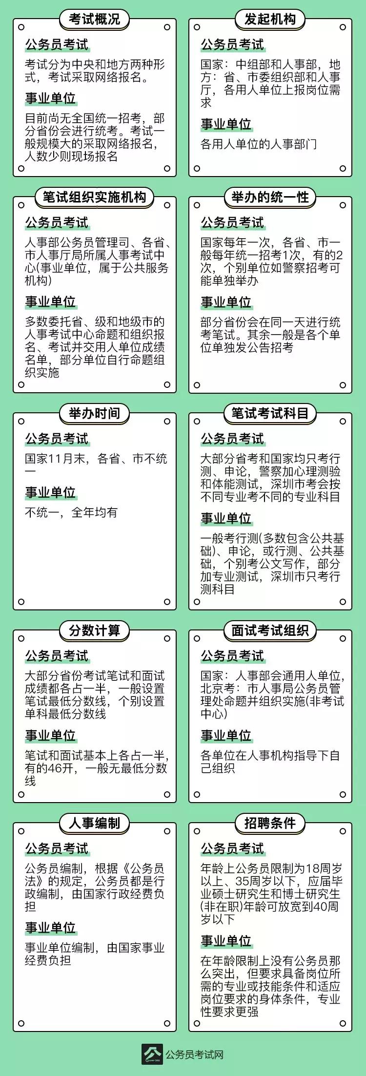 公务员和事业单位退休待遇的区别,事业单位与公务员的薪资待遇区别