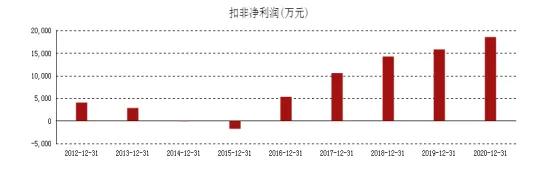 废钢、*土稀**、废汽三箭齐发,华宏科技的再生资源板块迎来甜蜜时刻