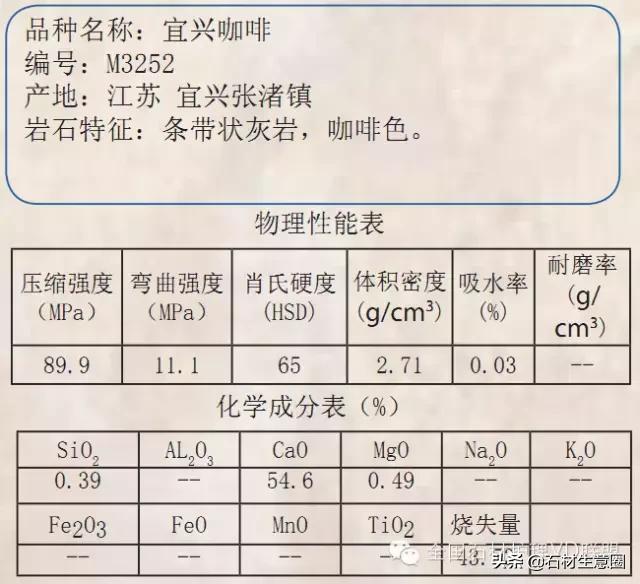 天然石材20跟25的区别,天然石材含有的矿物质几种