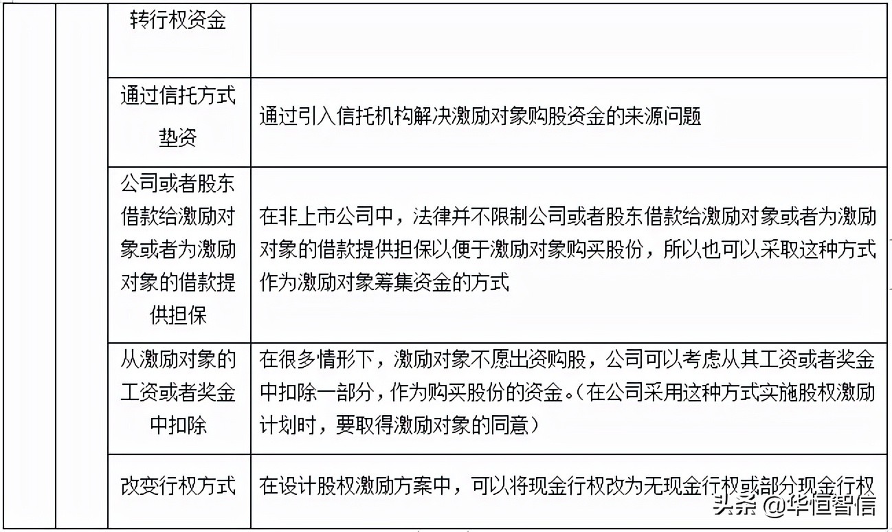 股权激励股票来源的方式有哪些,股权激励股票派现金