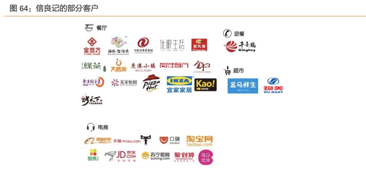 餐饮行业的蓝海市场,行业领军走进美国市场