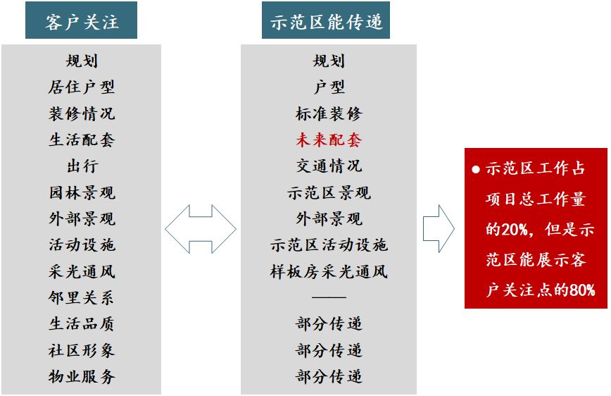 赛普咨询如何以客户为中心,赛普咨询服务
