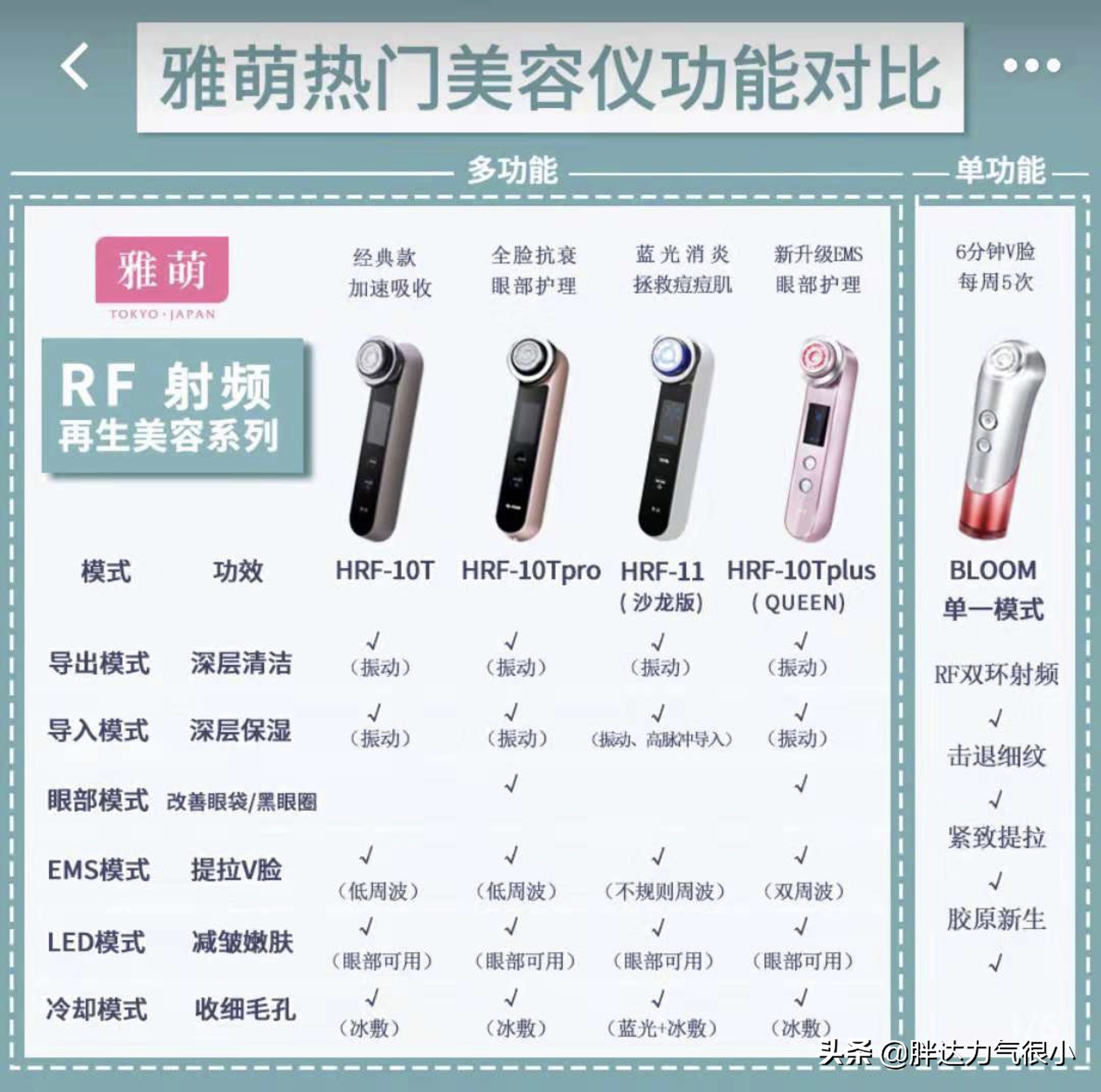 yaman雅萌max美容仪,雅萌Max美容仪正确使用方法