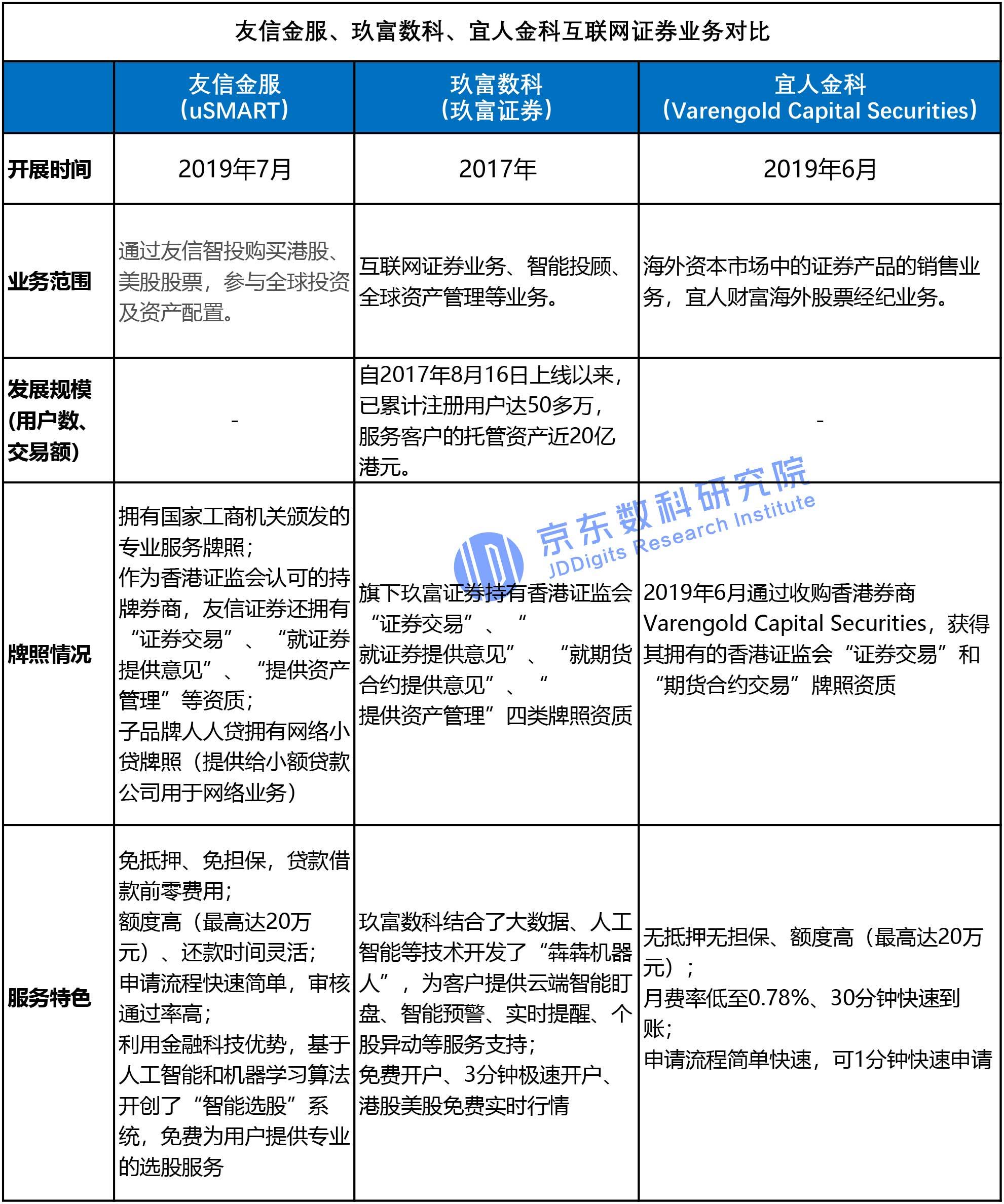 p2p网贷行业现状分析,众多p2p网贷平台已平稳转型