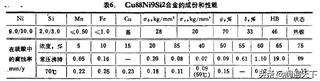 什么材料耐盐酸腐蚀,什么材质耐浓硫酸腐蚀