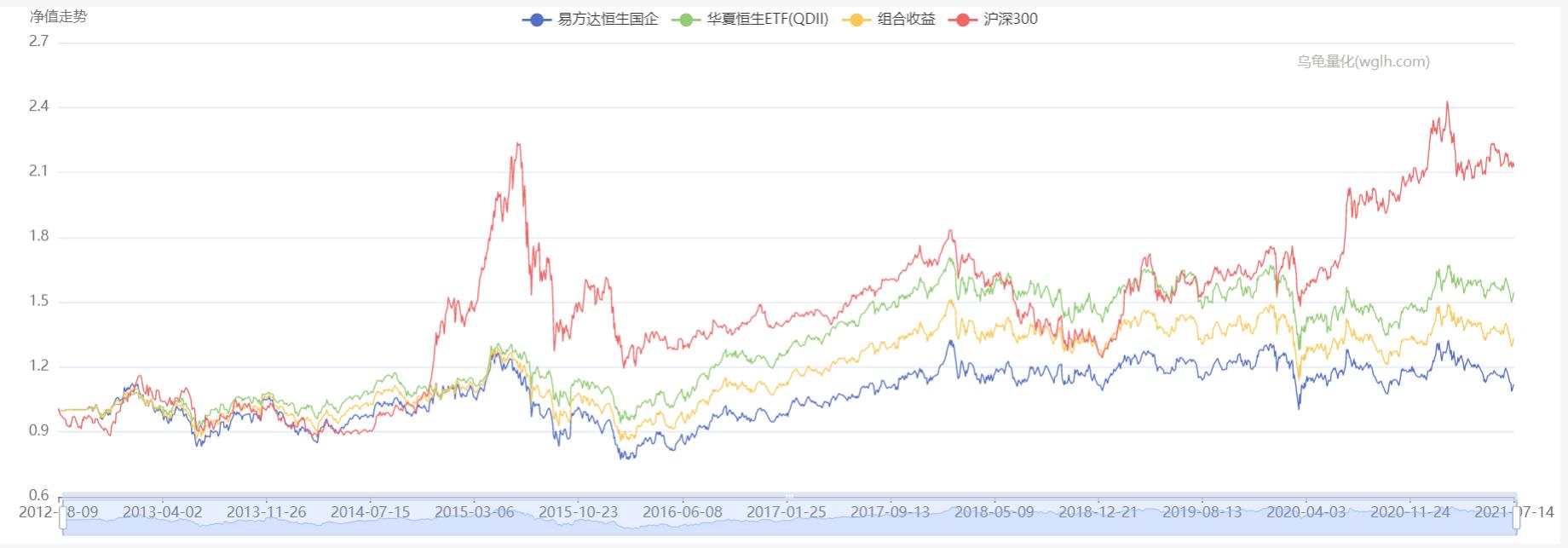 恒生指数基金收益按几点算,恒生指数与国企指数比较