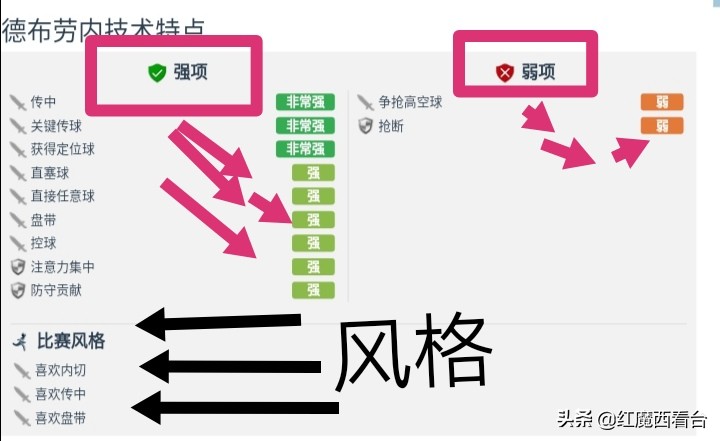fifaonline4前腰德布劳内,焦点人物足球