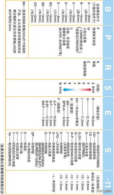 火花塞提前换还是等有症状了再换,火花塞为什么要两万公里一换