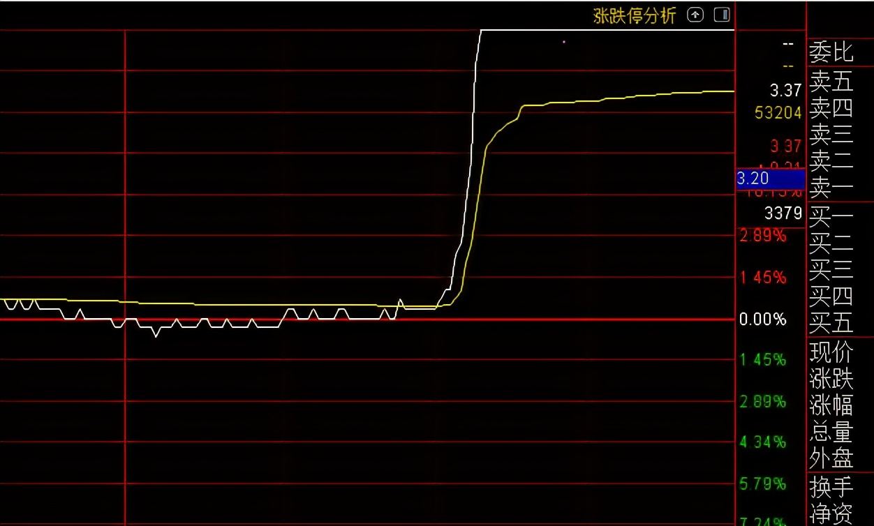 为什么市盈率亏损的股票还有人炒,市盈率亏损的股票为什么会涨停