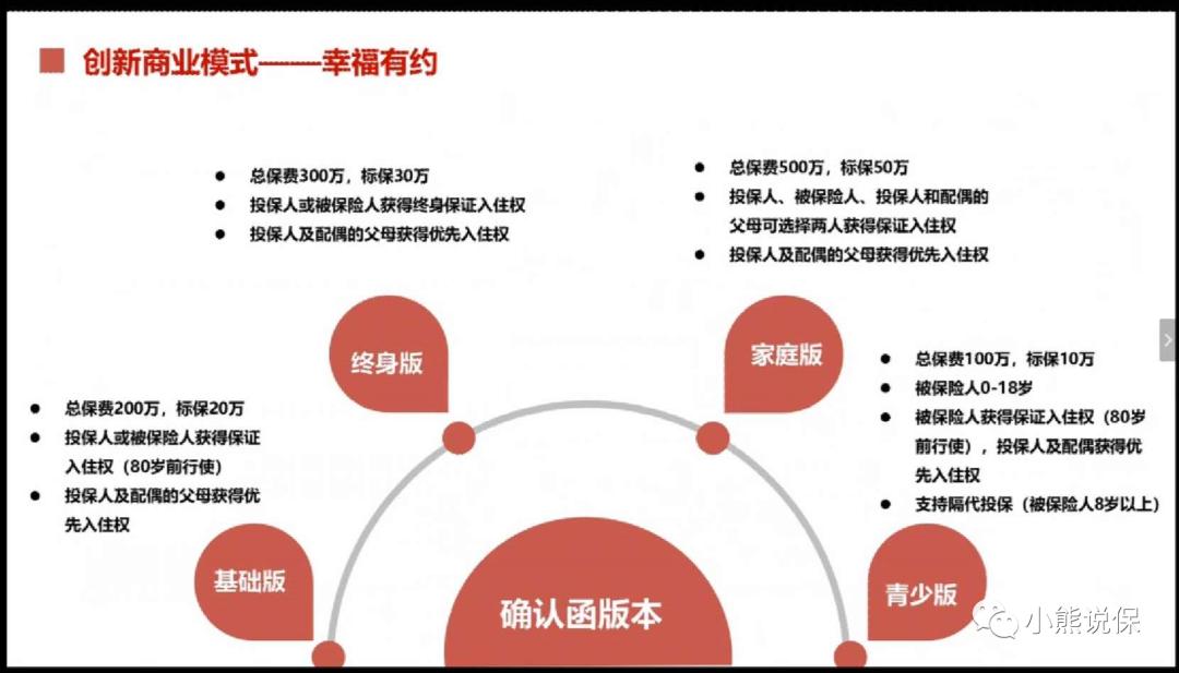泰康高品质养老社区,平安养老社区和泰康