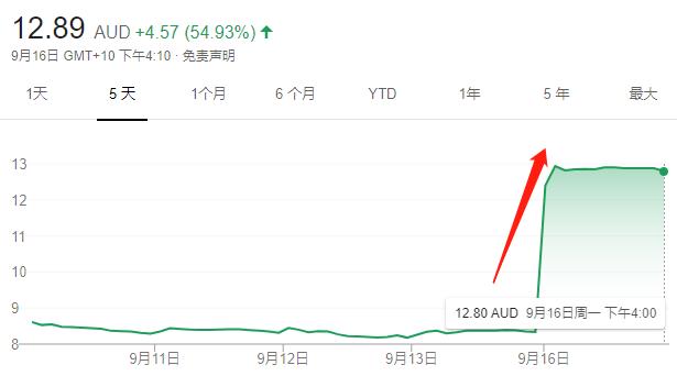 蒙牛并购贝拉米过程,蒙牛收购贝拉米还值得购买吗