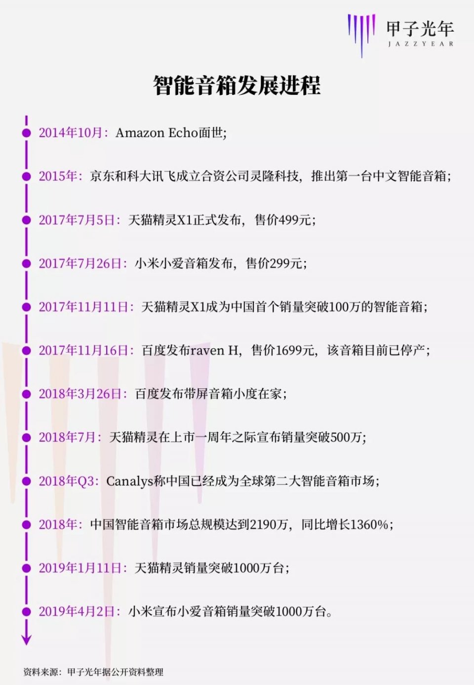 智能音箱200以内,2024年要发布的智能音箱