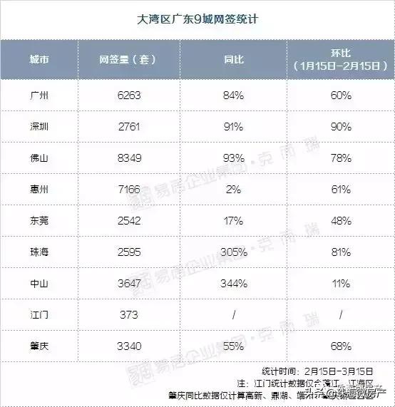 房市最疯狂时间,珠海三月楼市