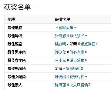 1990-1999香港电影票房排行榜,香港90-99年代票房前十名电影