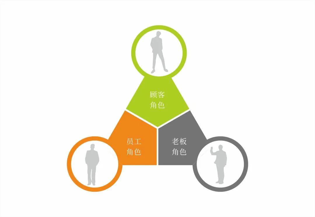 解决品质问题,品牌解决了消费者什么问题