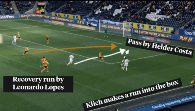 足球分析中边缘结构讲解,十支经典足球分析