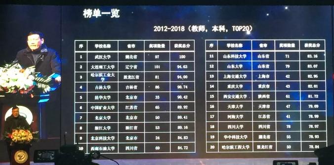 武汉大学最近几年进步了吗,武汉大学全部资料